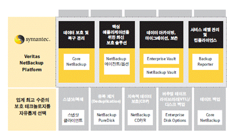 Netbackup